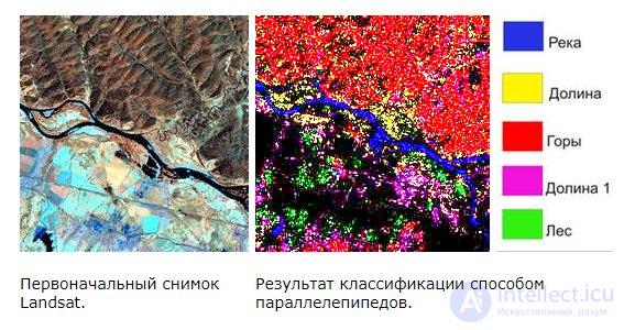 Digital Image Processing and Analysis (Image Recognition and Processing in Medicine, Satellite Imagery and Security)