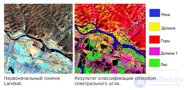 Digital Image Processing and Analysis (Image Recognition and Processing in Medicine, Satellite Imagery and Security)