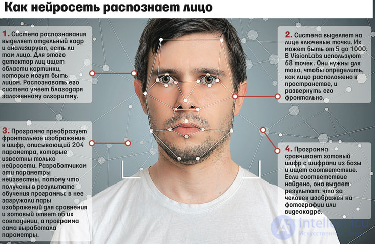 Digital Image Processing and Analysis (Image Recognition and Processing in Medicine, Satellite Imagery and Security)