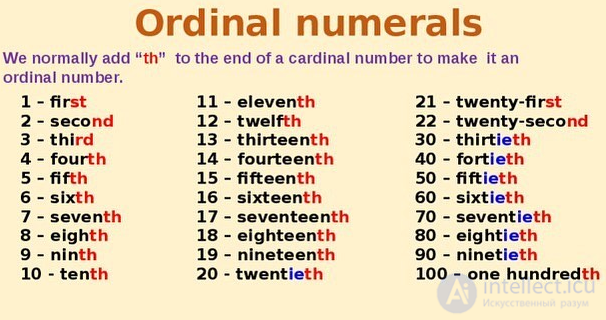 Adding the suffix st, nd, rd, or th for English ordinal numbers in PHP