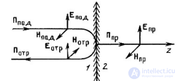 Dielectric Rod Antennas