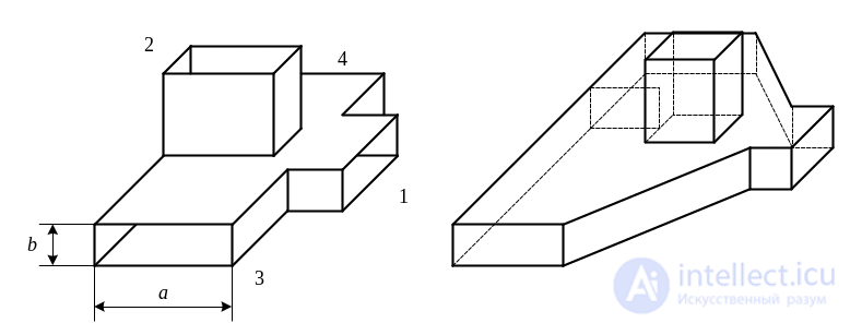 3. Elements of the Microwave Path, Microwave Loads, Microwave Power Dividers