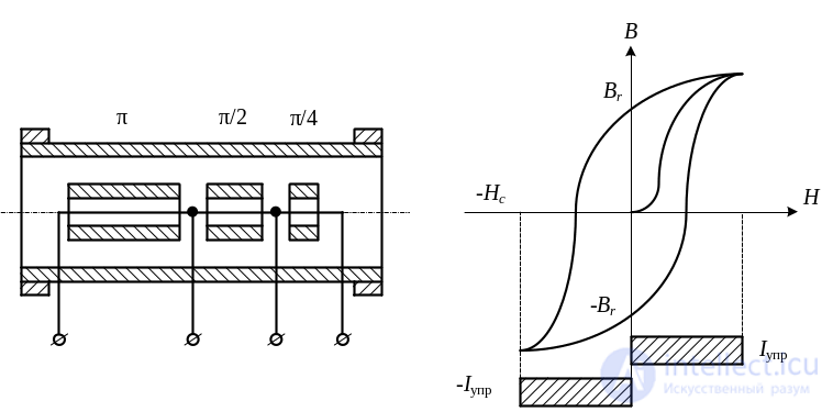 3. Elements of the Microwave Path, Microwave Loads, Microwave Power Dividers