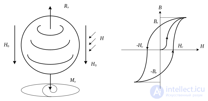3. Elements of the Microwave Path, Microwave Loads, Microwave Power Dividers