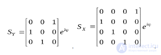 3. Elements of the Microwave Path, Microwave Loads, Microwave Power Dividers