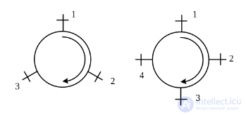 3. Elements of the Microwave Path, Microwave Loads, Microwave Power Dividers
