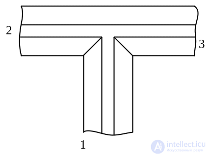 3. Elements of the Microwave Path, Microwave Loads, Microwave Power Dividers