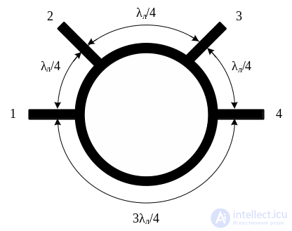 3. Elements of the Microwave Path, Microwave Loads, Microwave Power Dividers
