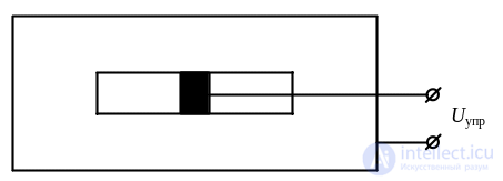3. Elements of the Microwave Path, Microwave Loads, Microwave Power Dividers