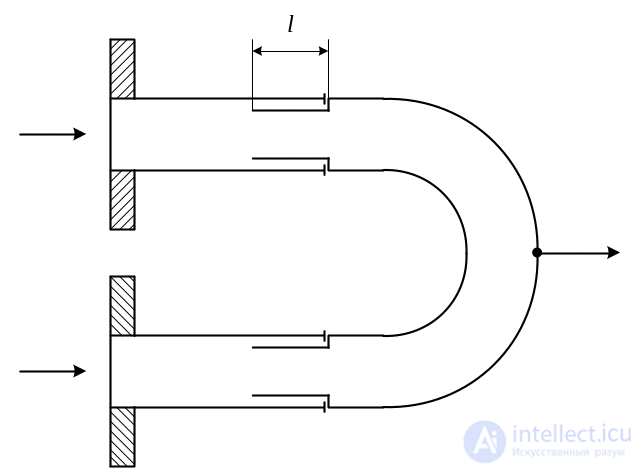 3. Elements of the Microwave Path, Microwave Loads, Microwave Power Dividers