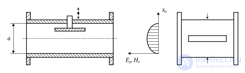 3. Elements of the Microwave Path, Microwave Loads, Microwave Power Dividers