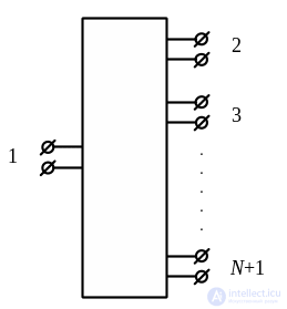3. Elements of the Microwave Path, Microwave Loads, Microwave Power Dividers