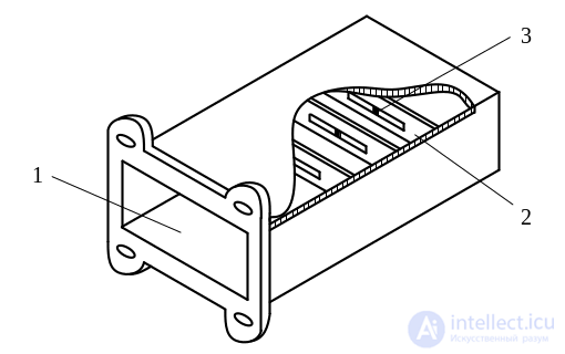 3. Elements of the Microwave Path, Microwave Loads, Microwave Power Dividers
