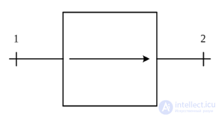 3. Elements of the Microwave Path, Microwave Loads, Microwave Power Dividers