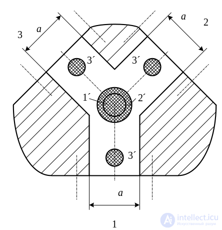 3. Elements of the Microwave Path, Microwave Loads, Microwave Power Dividers