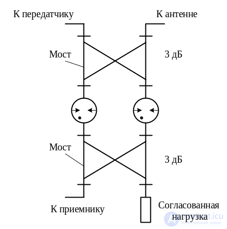 3. Elements of the Microwave Path, Microwave Loads, Microwave Power Dividers