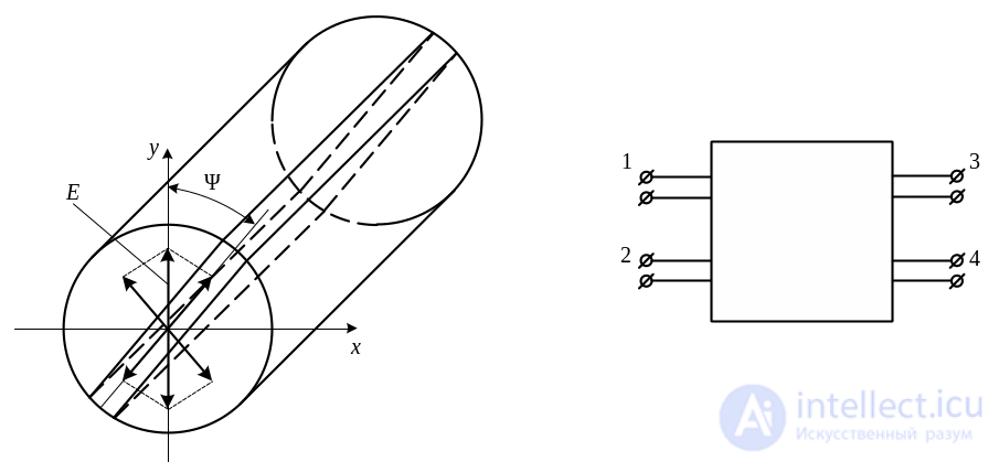 3. Elements of the Microwave Path, Microwave Loads, Microwave Power Dividers