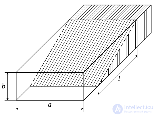 3. Elements of the Microwave Path, Microwave Loads, Microwave Power Dividers