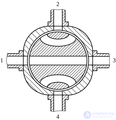 3. Elements of the Microwave Path, Microwave Loads, Microwave Power Dividers
