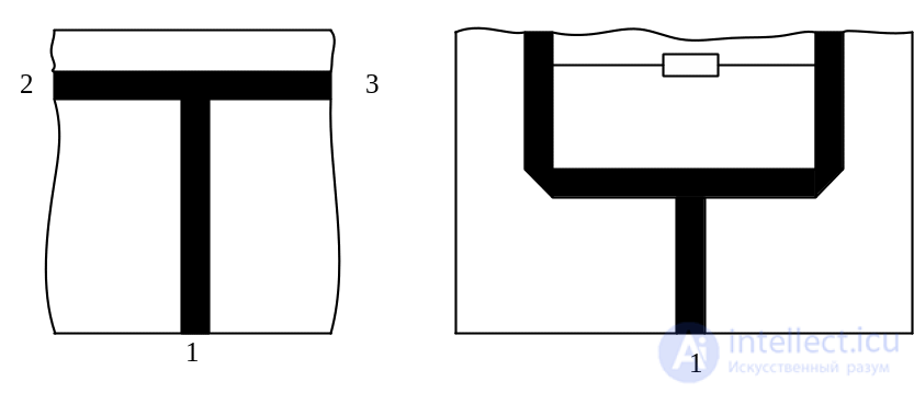 3. Elements of the Microwave Path, Microwave Loads, Microwave Power Dividers