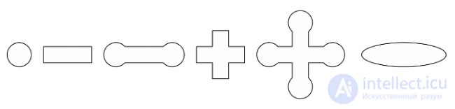 3. Elements of the Microwave Path, Microwave Loads, Microwave Power Dividers