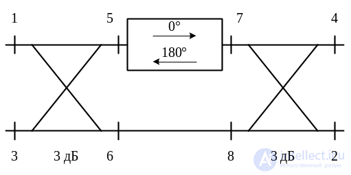 3. Elements of the Microwave Path, Microwave Loads, Microwave Power Dividers