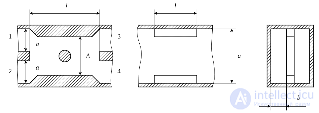 3. Elements of the Microwave Path, Microwave Loads, Microwave Power Dividers