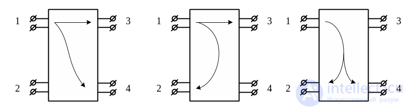 3. Elements of the Microwave Path, Microwave Loads, Microwave Power Dividers