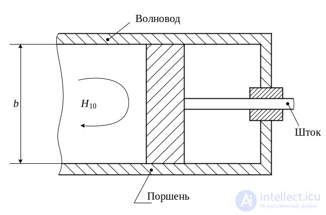 3. Elements of the Microwave Path, Microwave Loads, Microwave Power Dividers