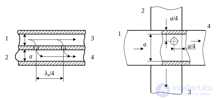 3. Elements of the Microwave Path, Microwave Loads, Microwave Power Dividers