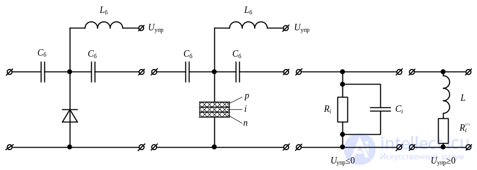 3. Elements of the Microwave Path, Microwave Loads, Microwave Power Dividers