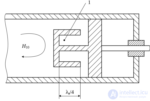 3. Elements of the Microwave Path, Microwave Loads, Microwave Power Dividers