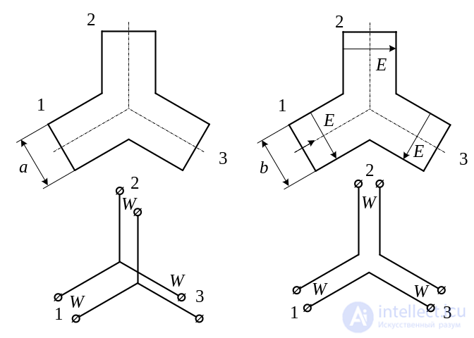 3. Elements of the Microwave Path, Microwave Loads, Microwave Power Dividers