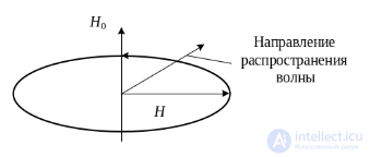 3. Elements of the Microwave Path, Microwave Loads, Microwave Power Dividers