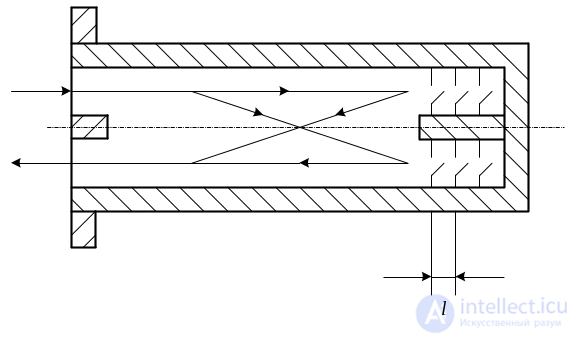 3. Elements of the Microwave Path, Microwave Loads, Microwave Power Dividers
