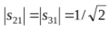 3. Elements of the Microwave Path, Microwave Loads, Microwave Power Dividers