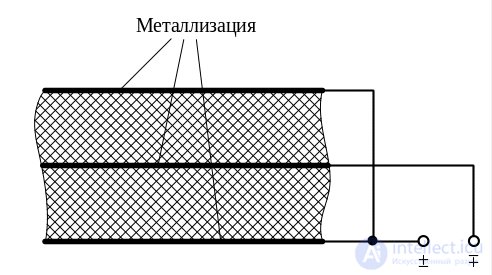 3. Elements of the Microwave Path, Microwave Loads, Microwave Power Dividers