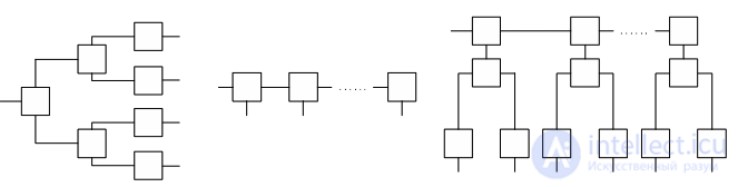 3. Elements of the Microwave Path, Microwave Loads, Microwave Power Dividers