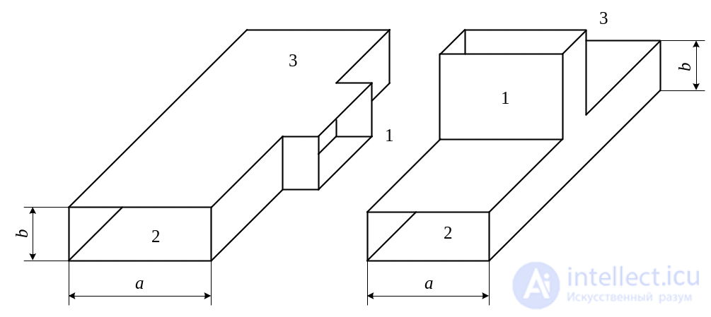 3. Elements of the Microwave Path, Microwave Loads, Microwave Power Dividers