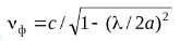 3. Elements of the Microwave Path, Microwave Loads, Microwave Power Dividers