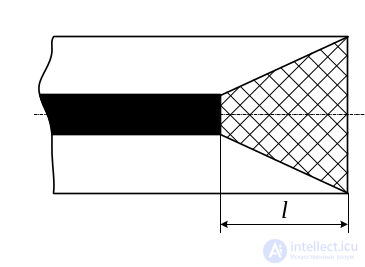 3. Elements of the Microwave Path, Microwave Loads, Microwave Power Dividers
