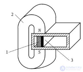 3. Elements of the Microwave Path, Microwave Loads, Microwave Power Dividers