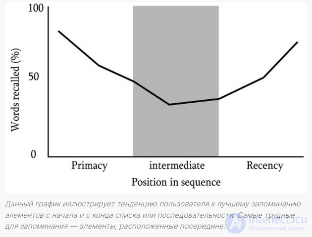 Edge Effect (Memory) and the Recency Effect