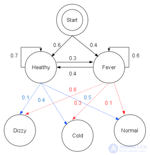 The Viterbi Algorithm