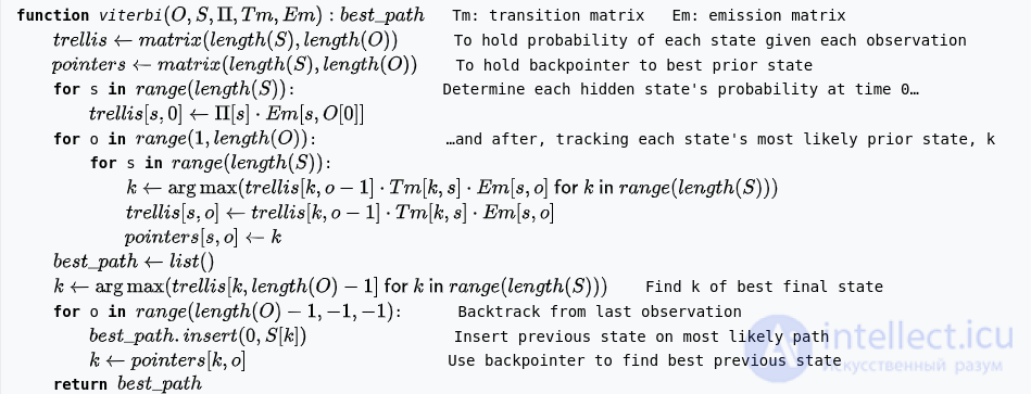 The Viterbi Algorithm