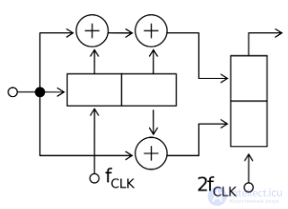 Viterbi Convolutional Decoding Algorithm