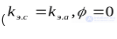 Polarizers and Polarization Selectors: Septum Polarizer