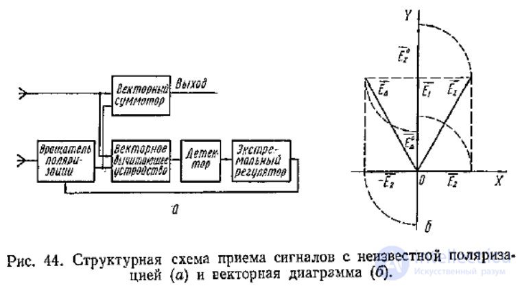 Polarizers and Polarization Selectors: Septum Polarizer