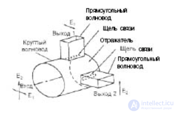 Polarizers and Polarization Selectors: Septum Polarizer