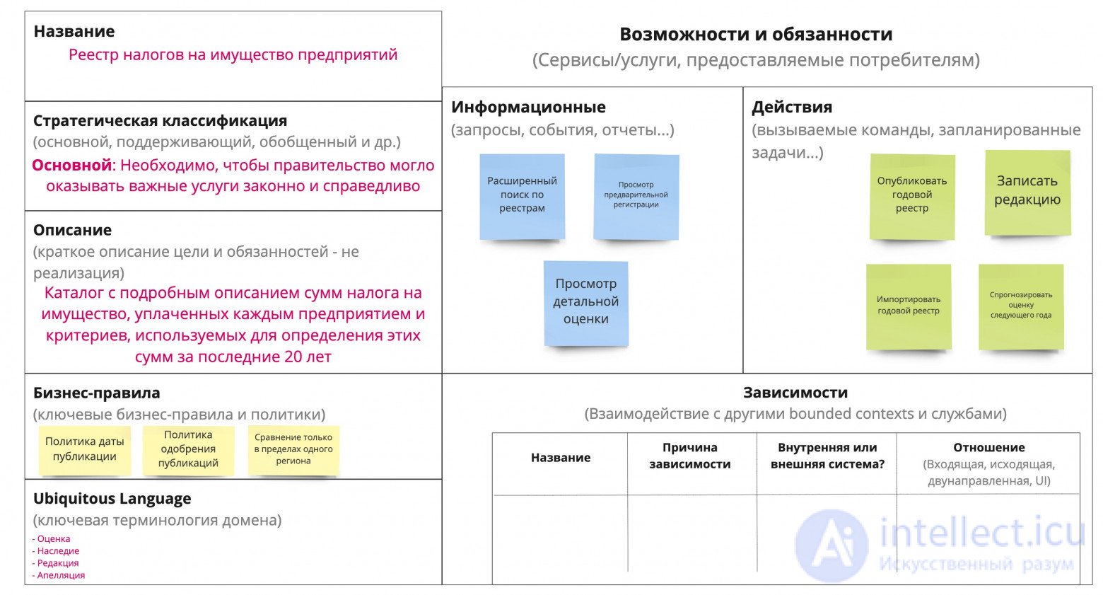 Bounded context DDD, folder structure with classes by DDD